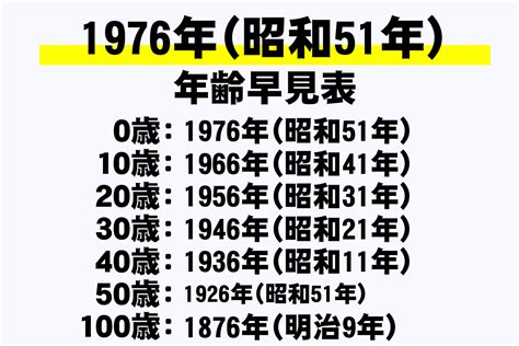 1976年干支|1976年(昭和51年)生まれの年齢/干支/星座/九星気学/誕。